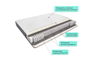 Сонель 1200*2000 Матрац